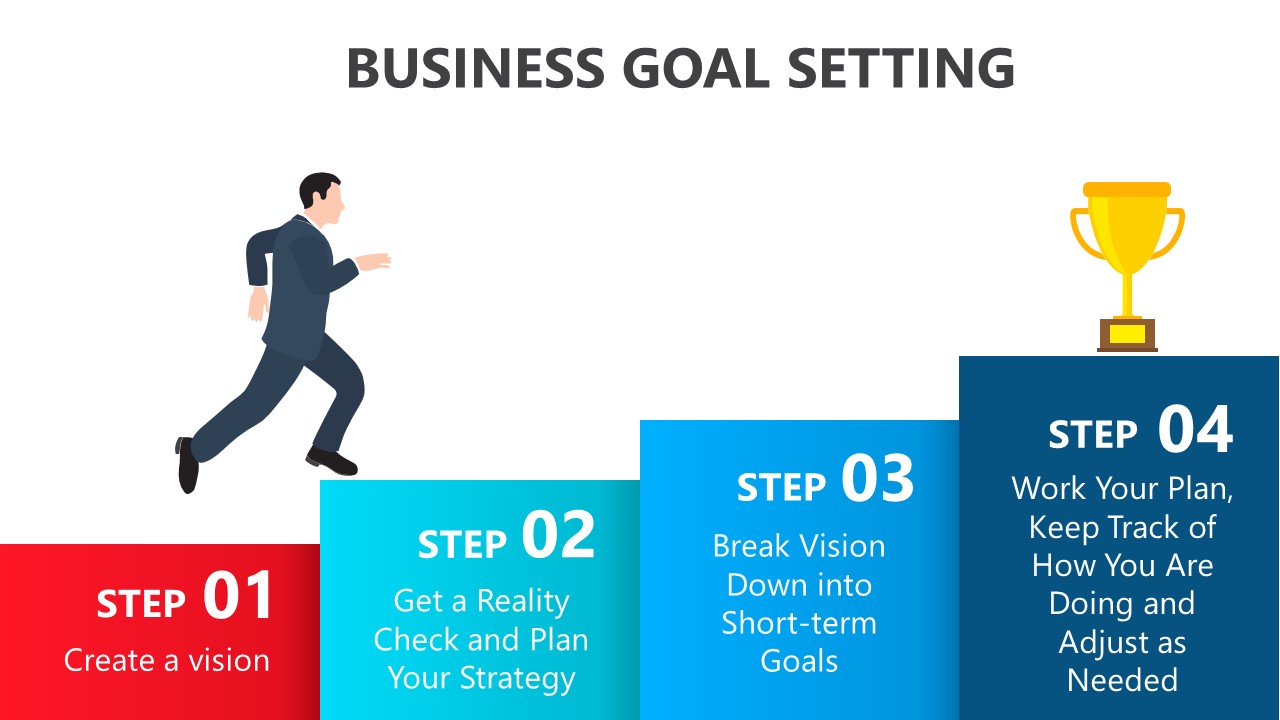 Business goal setting can either be a source of motivation or leave you uninspired and fustrated. How to get fired up and ready to go